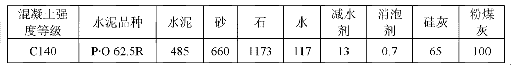 Concrete with strength grade of C140 used for profile steel-concrete composite structure