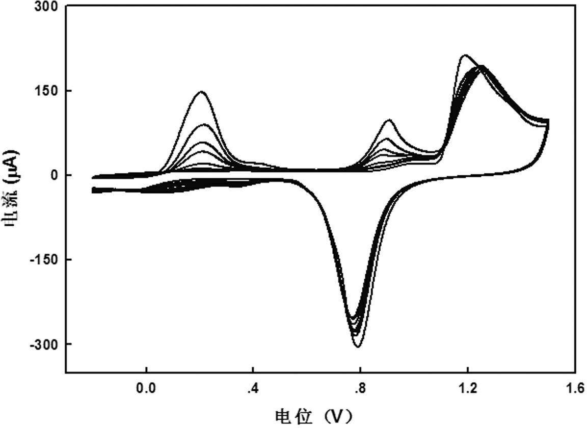 Method for detecting trace trivalent arsenic through two-signal anodic stripping voltammetry