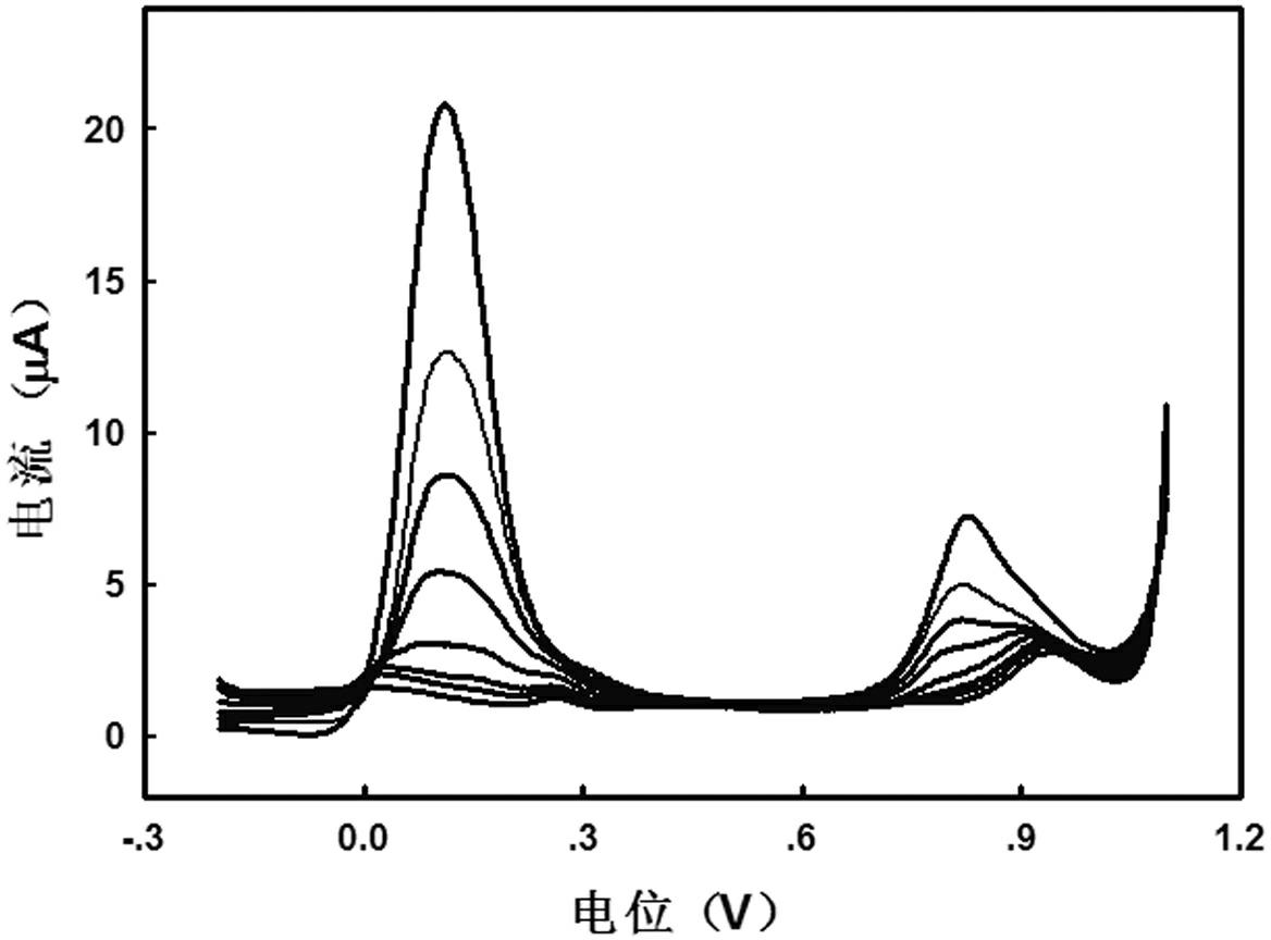 Method for detecting trace trivalent arsenic through two-signal anodic stripping voltammetry