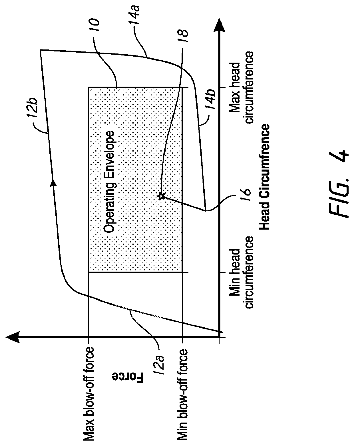 Headgear assemblies and interface assemblies with headgear