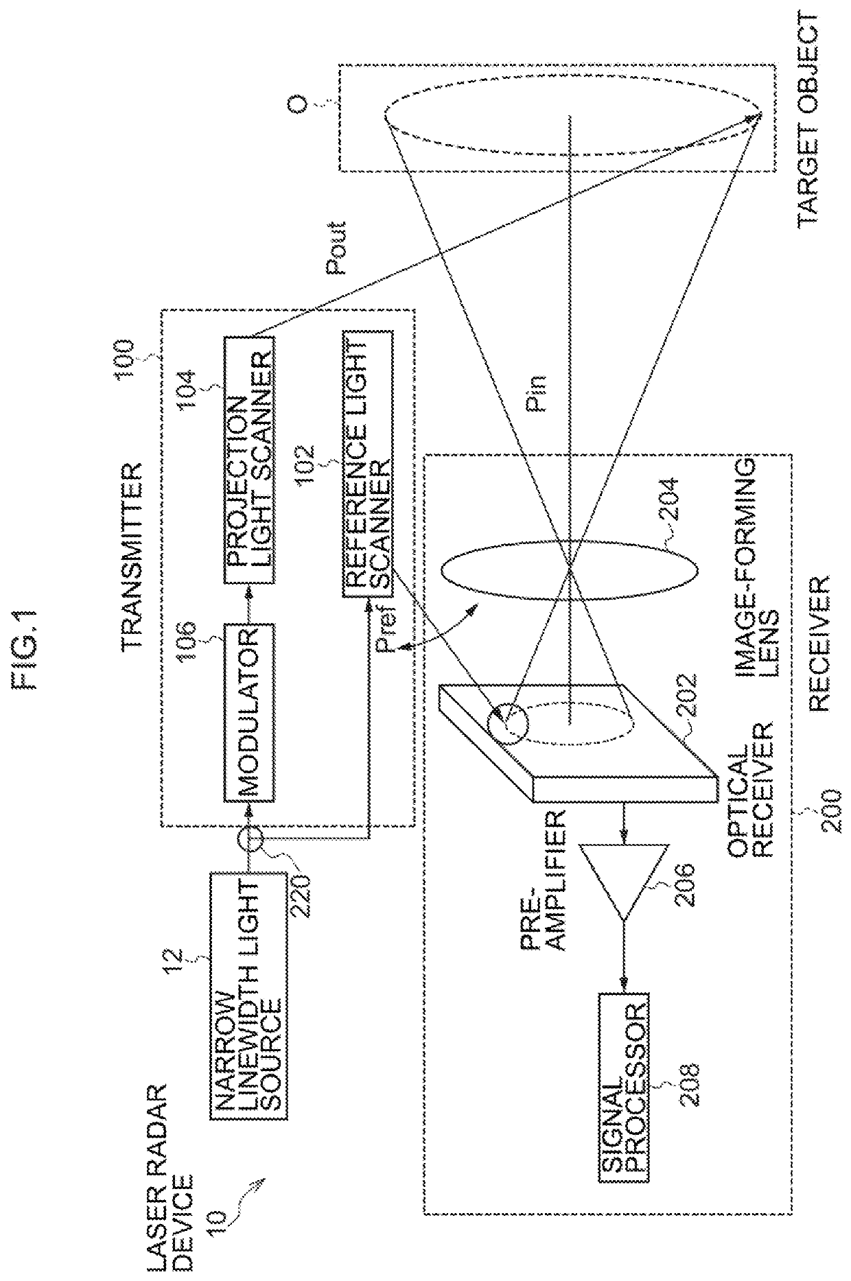 Laser radar, and light receiving method of laser radar