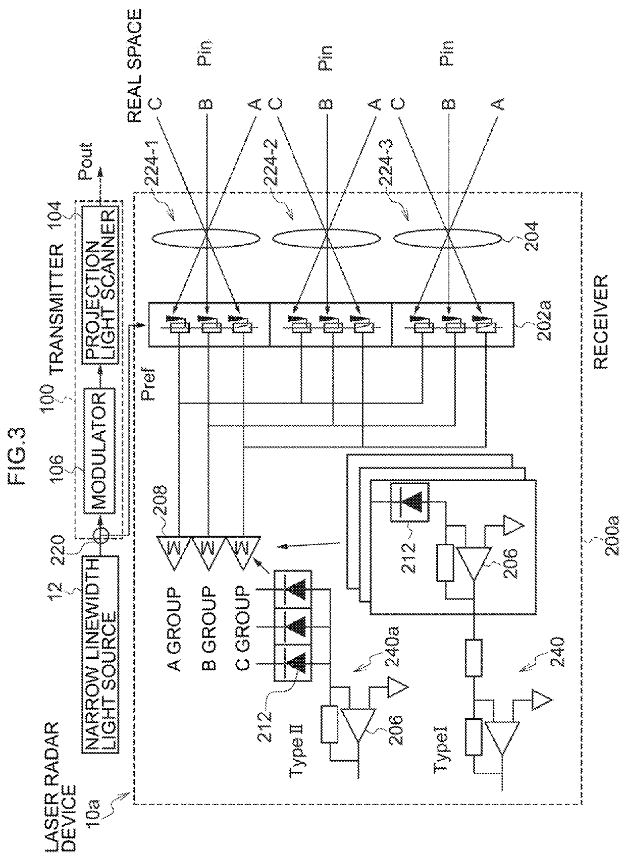 Laser radar, and light receiving method of laser radar