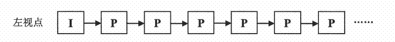 Coding method of asymmetric stereoscopic video