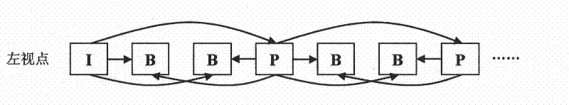 Coding method of asymmetric stereoscopic video