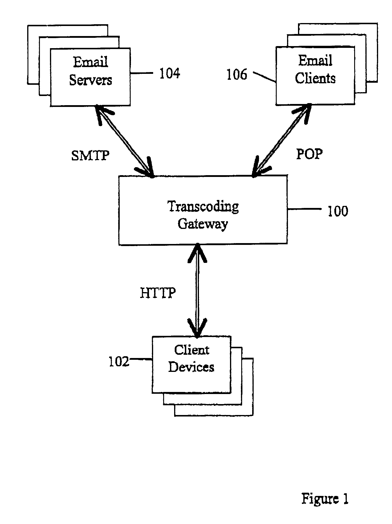 Email routing according to email content