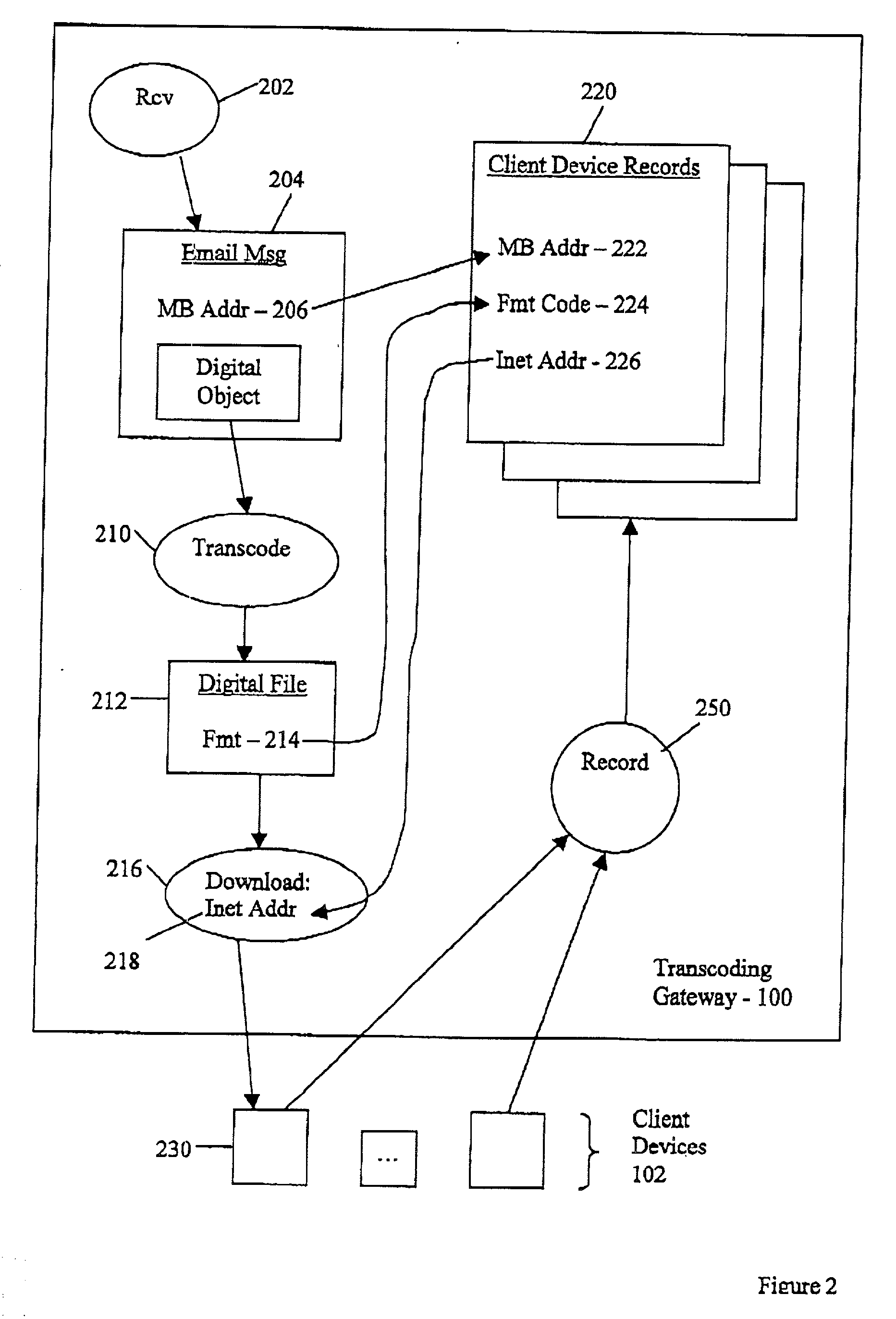 Email routing according to email content