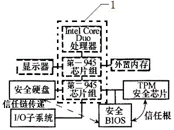 Trusted secure simulation computer