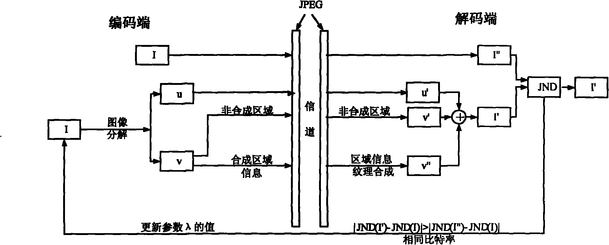 Image coding method based on total variation