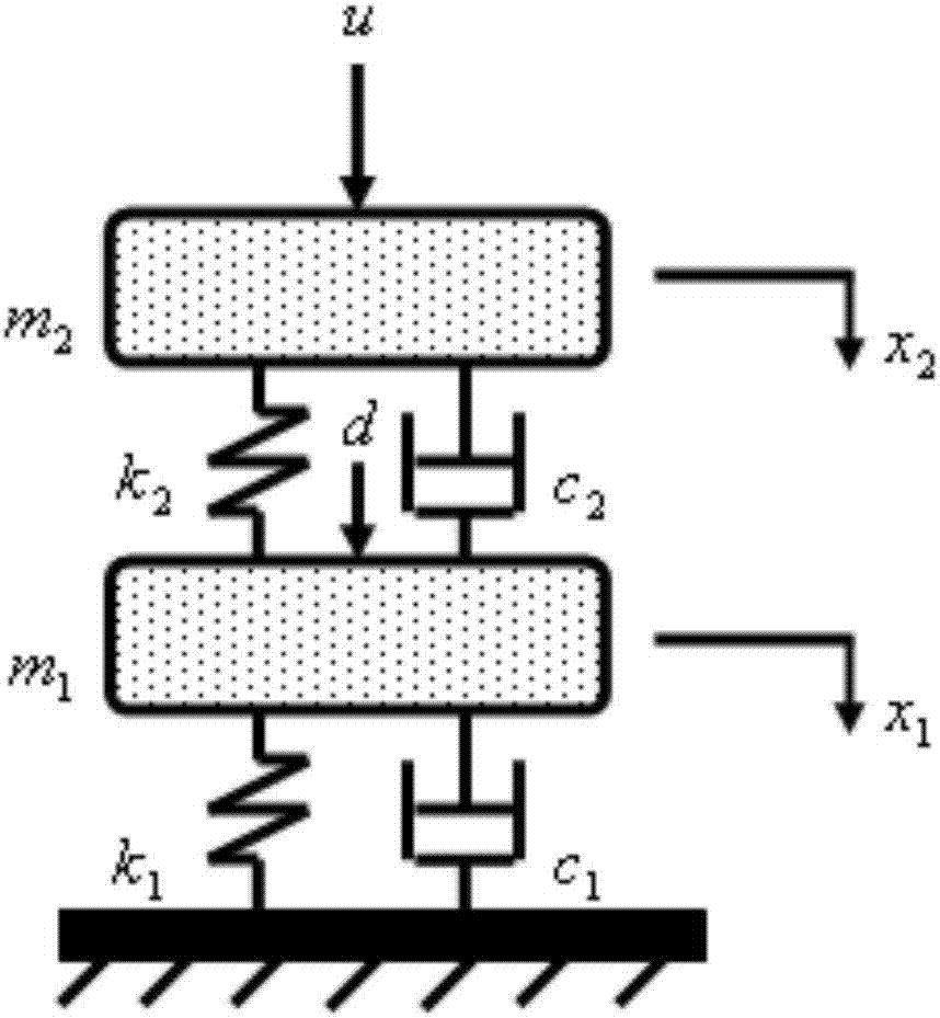 Design method for shock absorbers