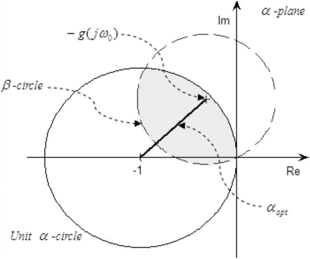 Design method for shock absorbers