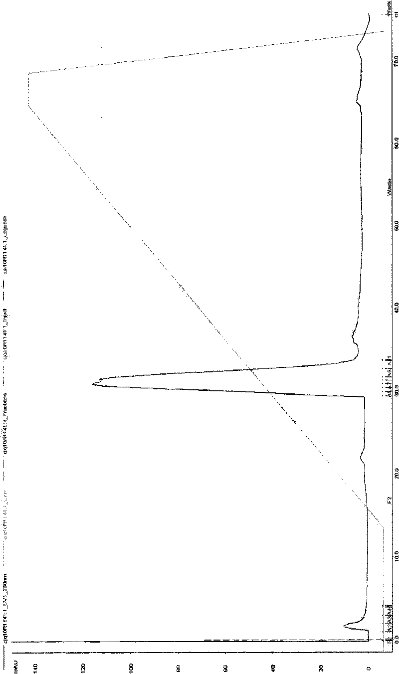 Method for preparing human serum amyloid A1 and expression vector and genetic engineering bacteria thereof