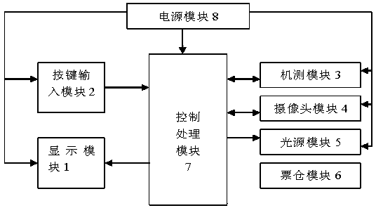 Device and method for detecting and discriminating bank notes