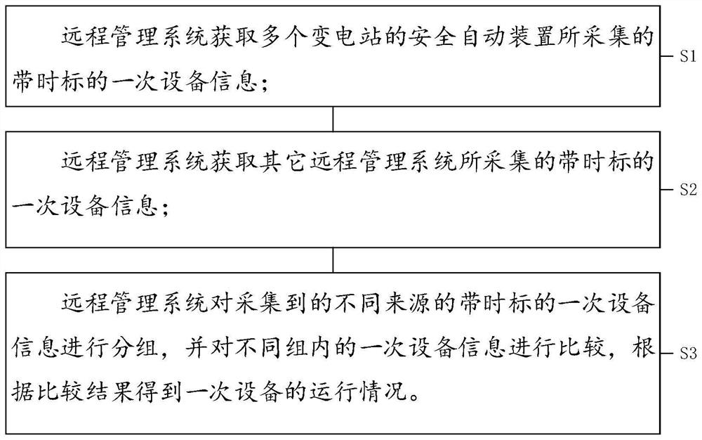 Sampling inspection method and device for safety automatic device based on multi-source data