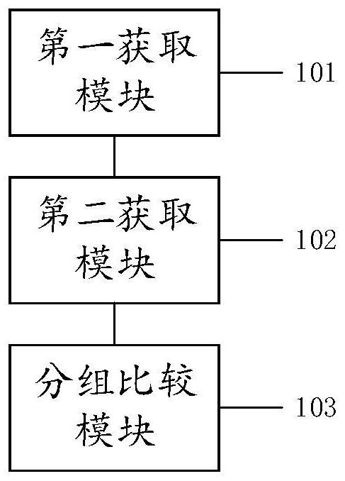 Sampling inspection method and device for safety automatic device based on multi-source data