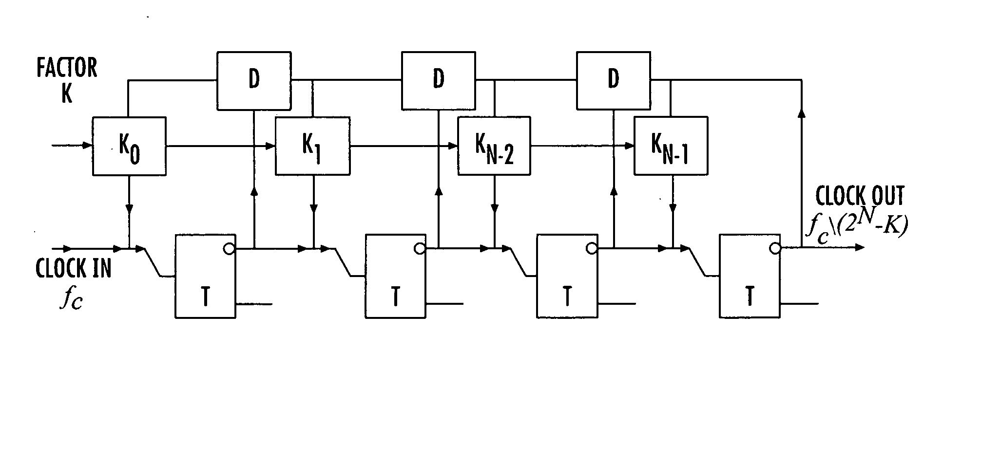 Digital programmable frequency divider