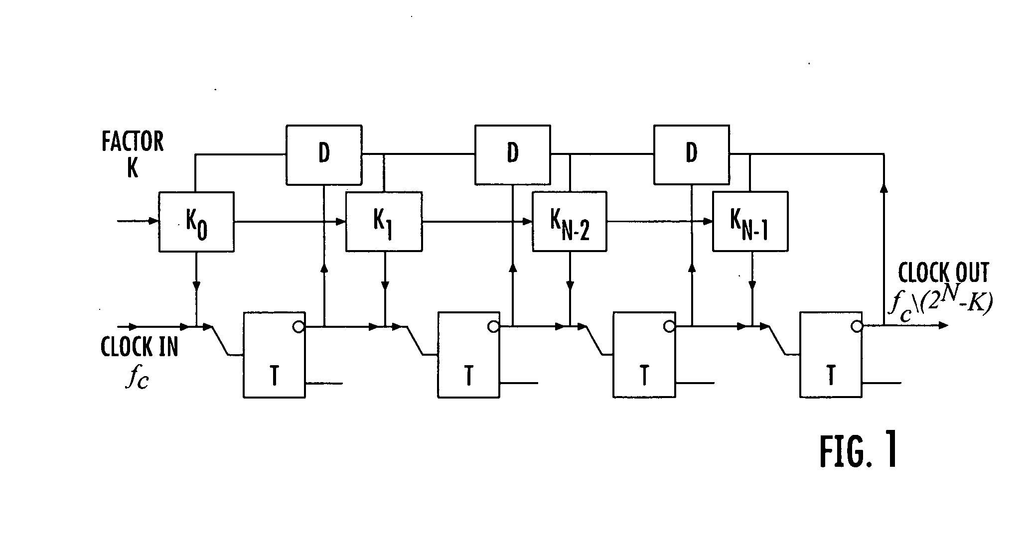 Digital programmable frequency divider