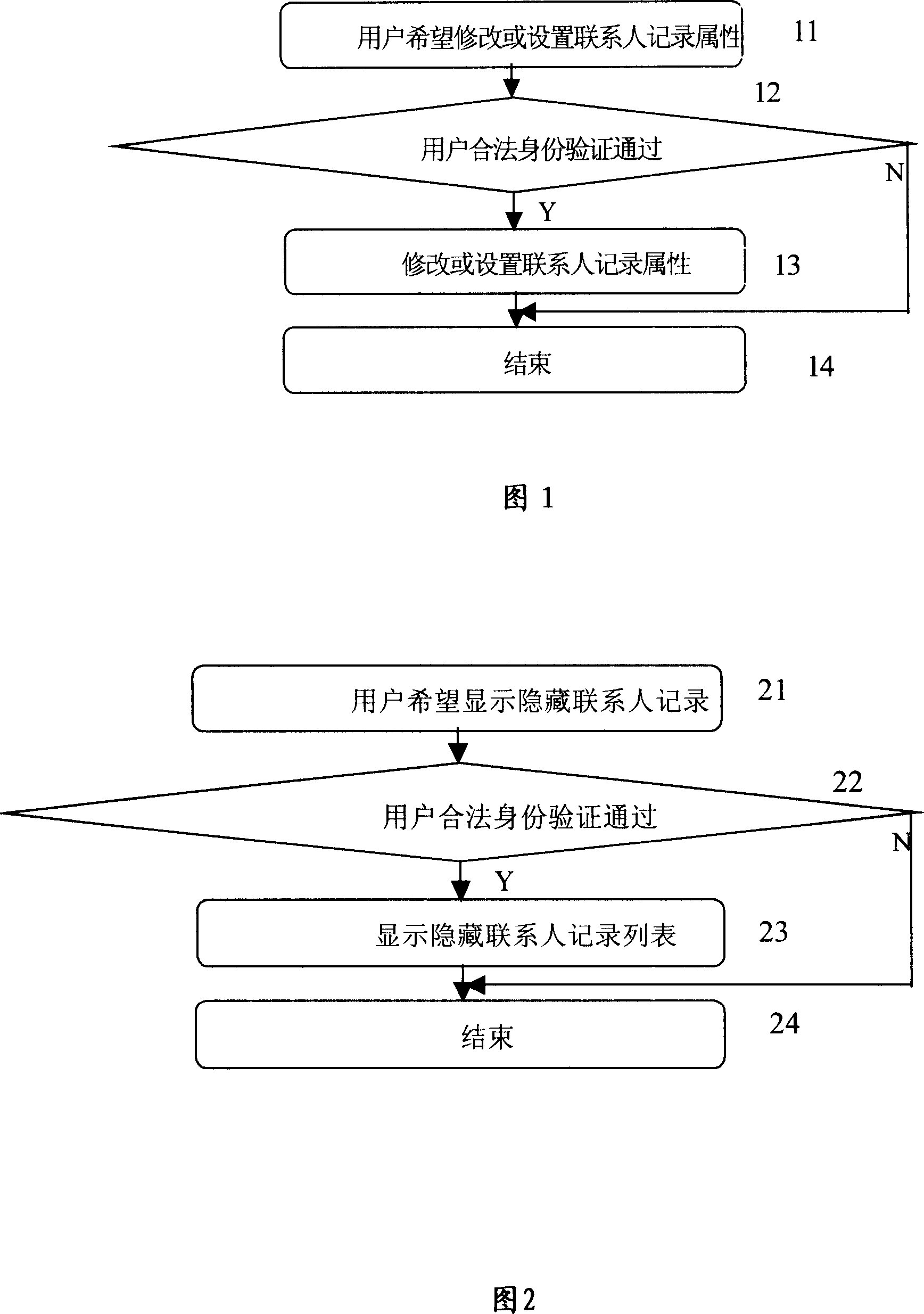 Method for managing telecommunication terminal telephone directory