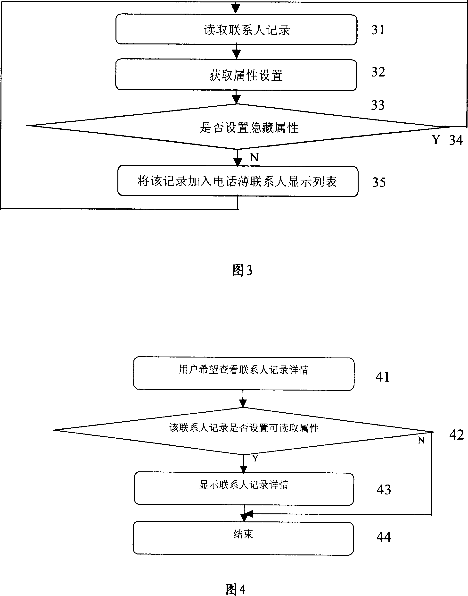 Method for managing telecommunication terminal telephone directory