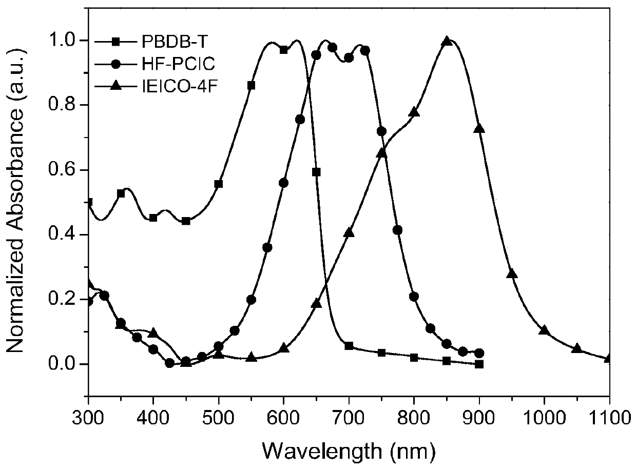 A high-efficiency ternary organic solar cell