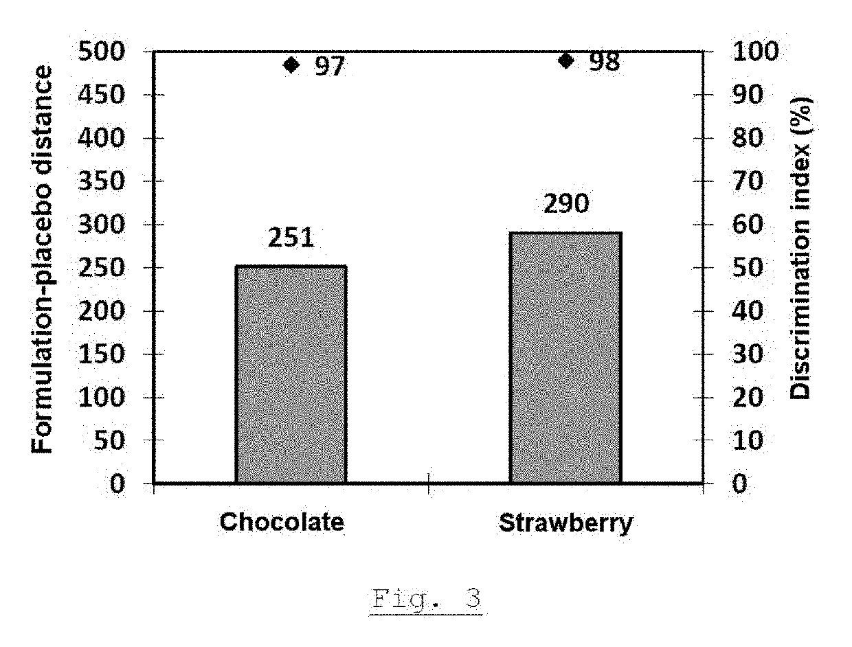 Granules of an active substance with double taste-masking technique, method for the production thereof, and orodispersible tablets containing same