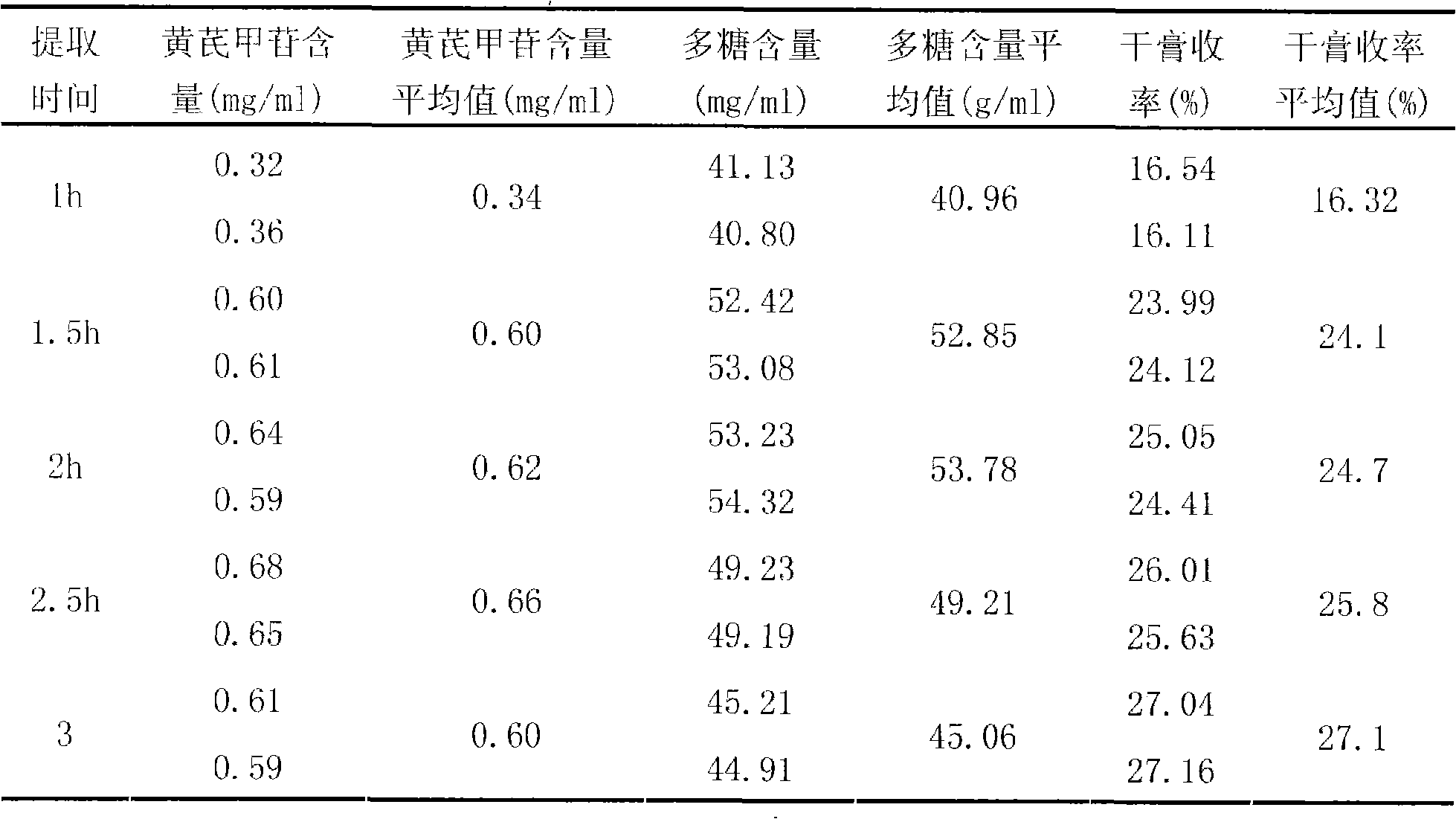 Radix astragali particle and quality control method thereof