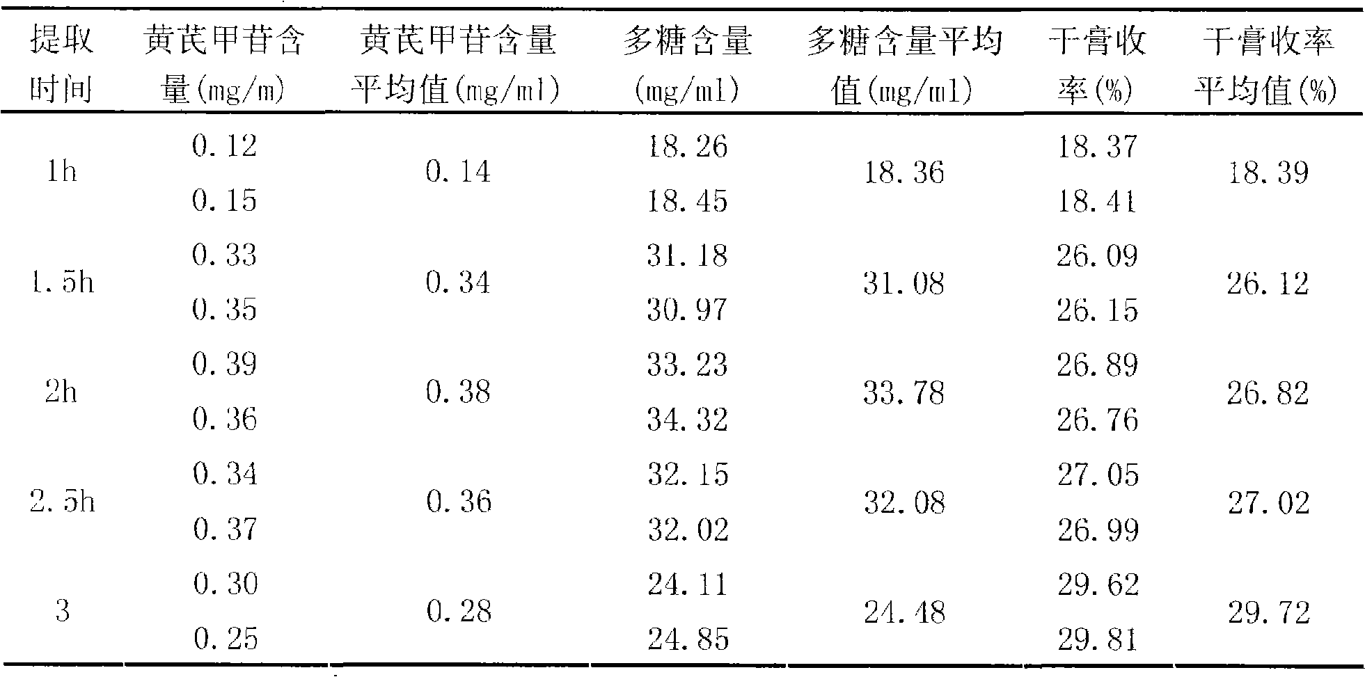 Radix astragali particle and quality control method thereof