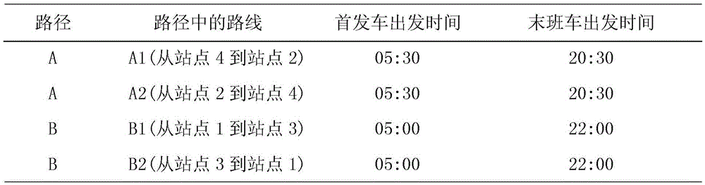 Public traffic system space-time reachability modeling method of considering network connectivity time varying characteristics