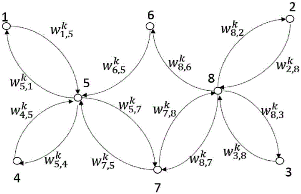 Public traffic system space-time reachability modeling method of considering network connectivity time varying characteristics