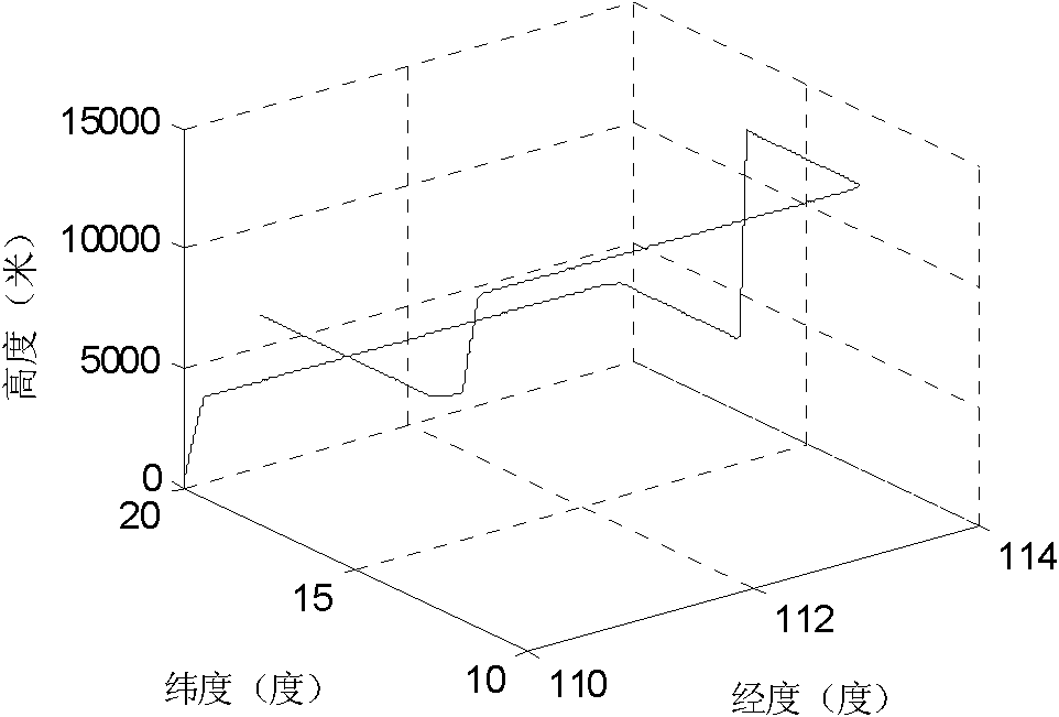 Multi-level embedded integrated navigation system and navigation method