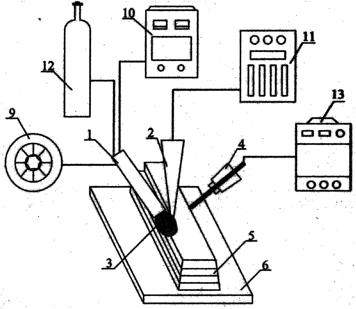 Laser-arc composite partition additive manufacturing process and device