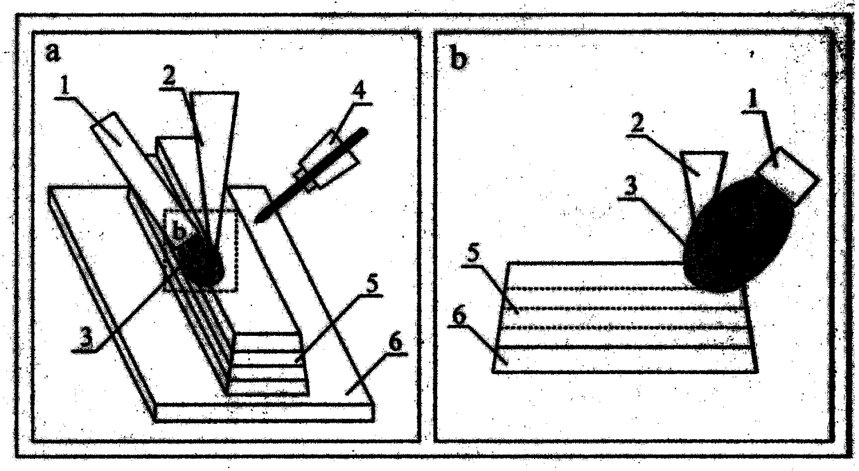 Laser-arc composite partition additive manufacturing process and device