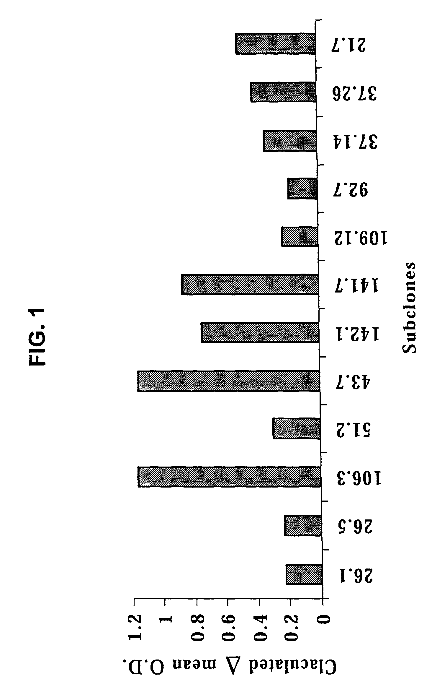 Monoclonal antibodies and cell surface antigens for the detection and treatment of small cell lung cancer (SCLC)