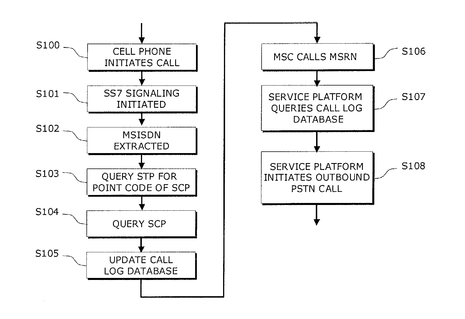 Single number services for fixed mobile telephony devices