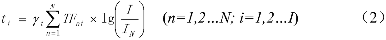 Method for improving answering accuracy of electricity intelligent response robot