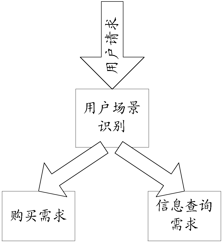 Search result sorting method and device, electronic equipment and storage medium