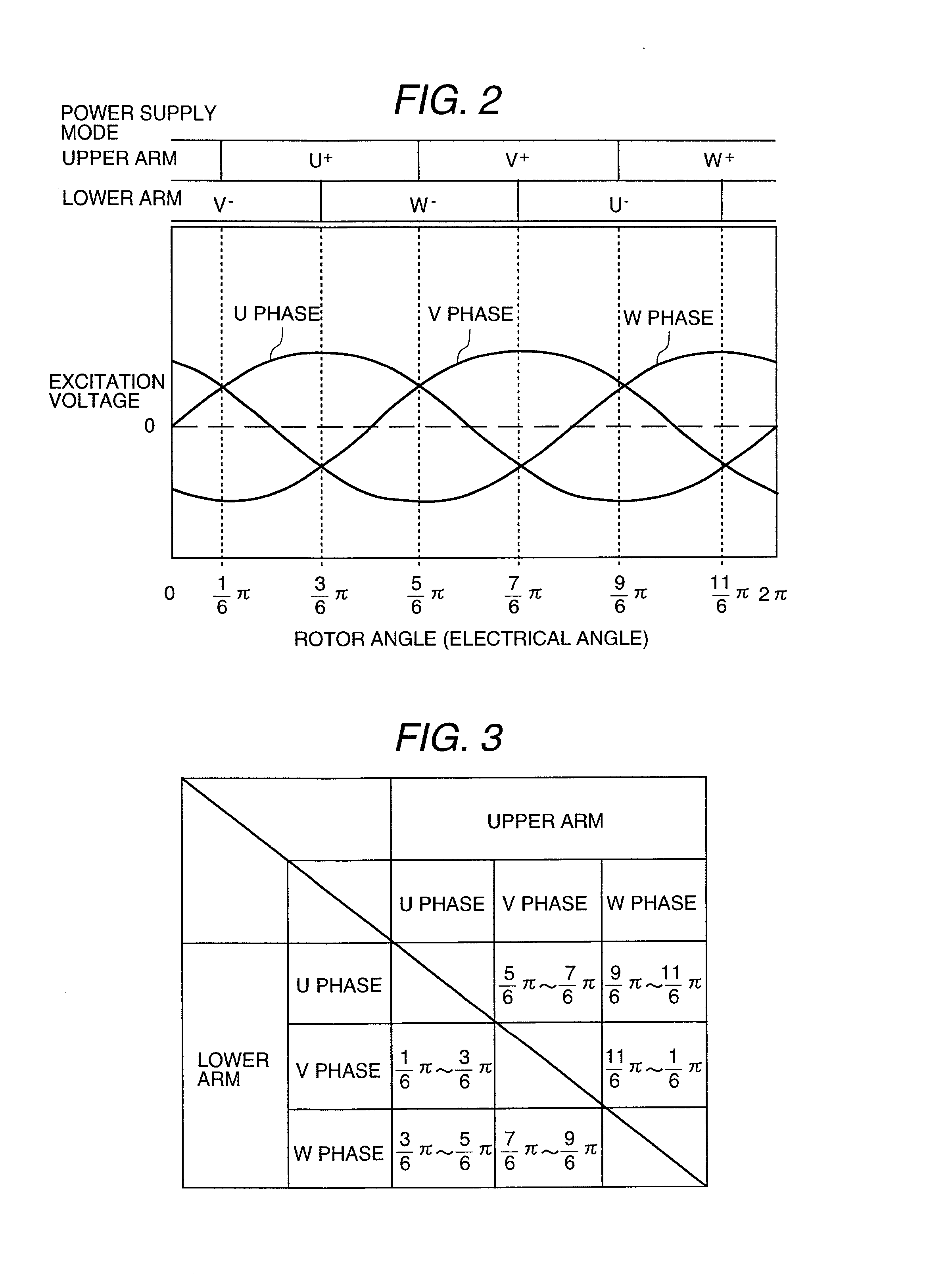 Starting control method of and control apparatus for synchronous motor, and air conditioner, refrigerator, washing machine and vacuum cleaner each provided with the control apparatus