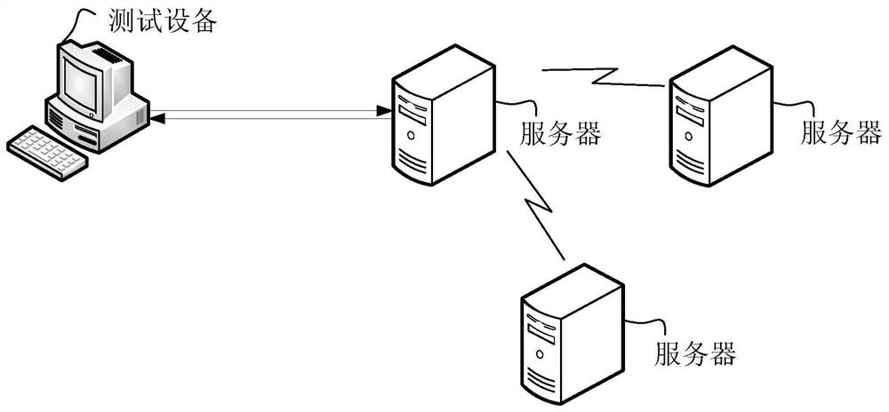 Test method, test equipment and storage medium for natural language processing application