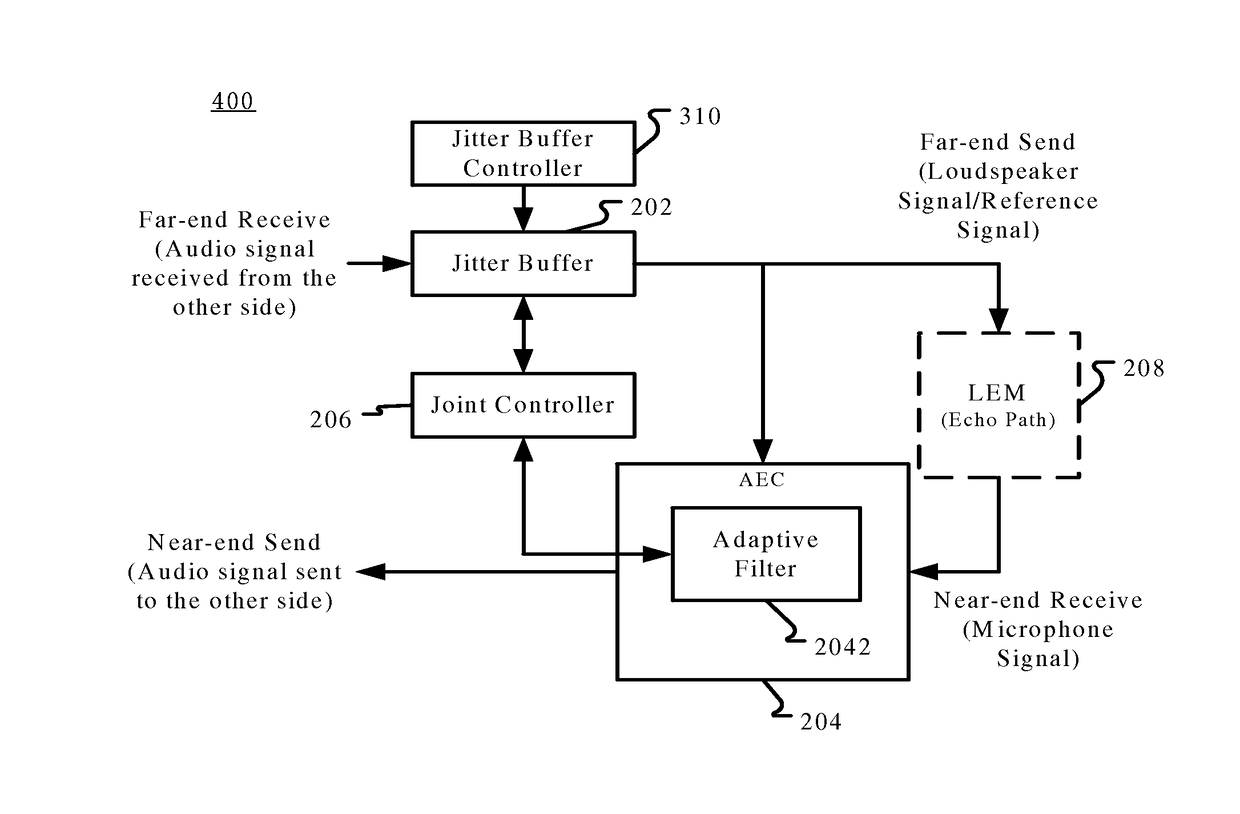 Method for controlling acoustic echo cancellation and audio processing apparatus