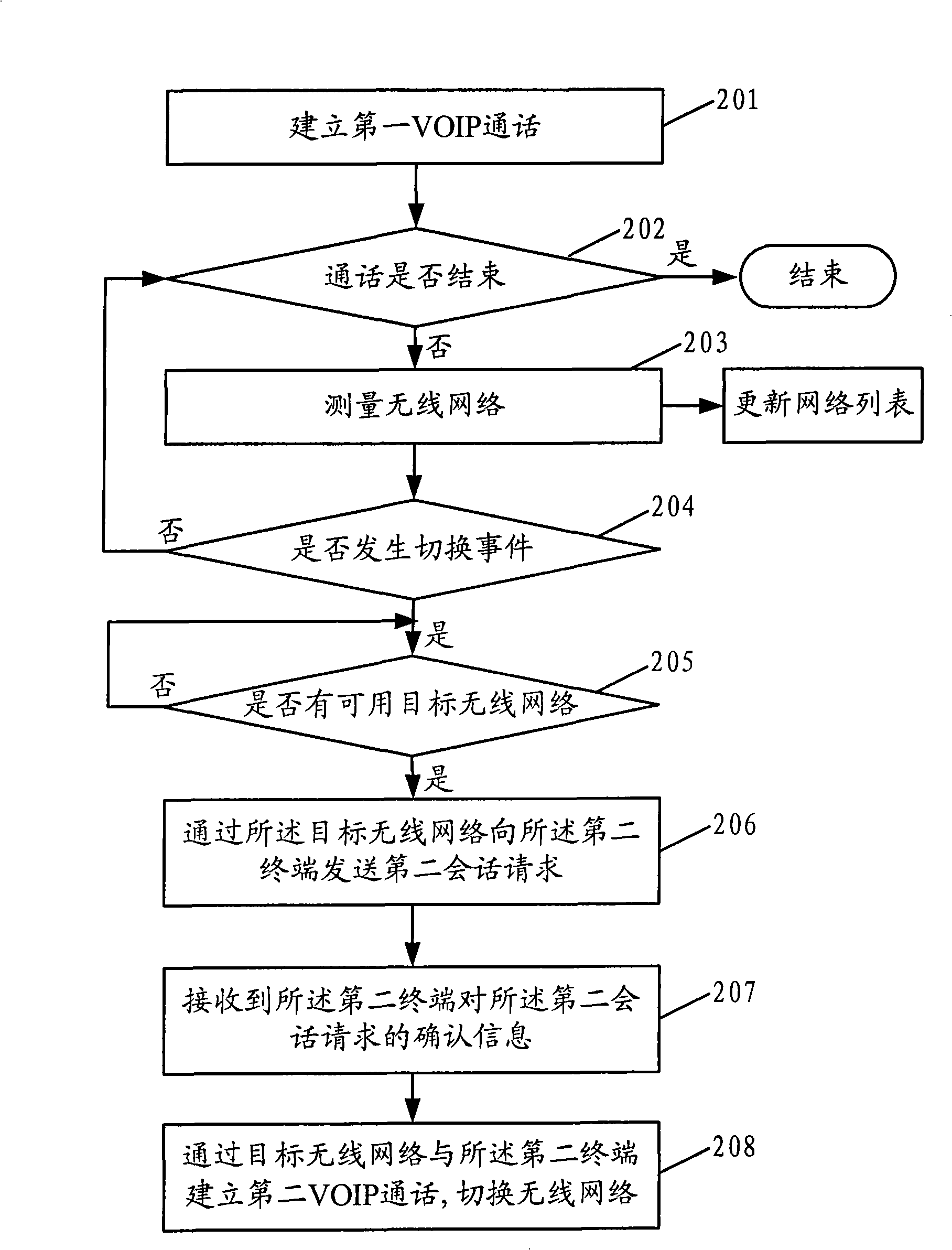 Seamless switching method of call and mobile terminal