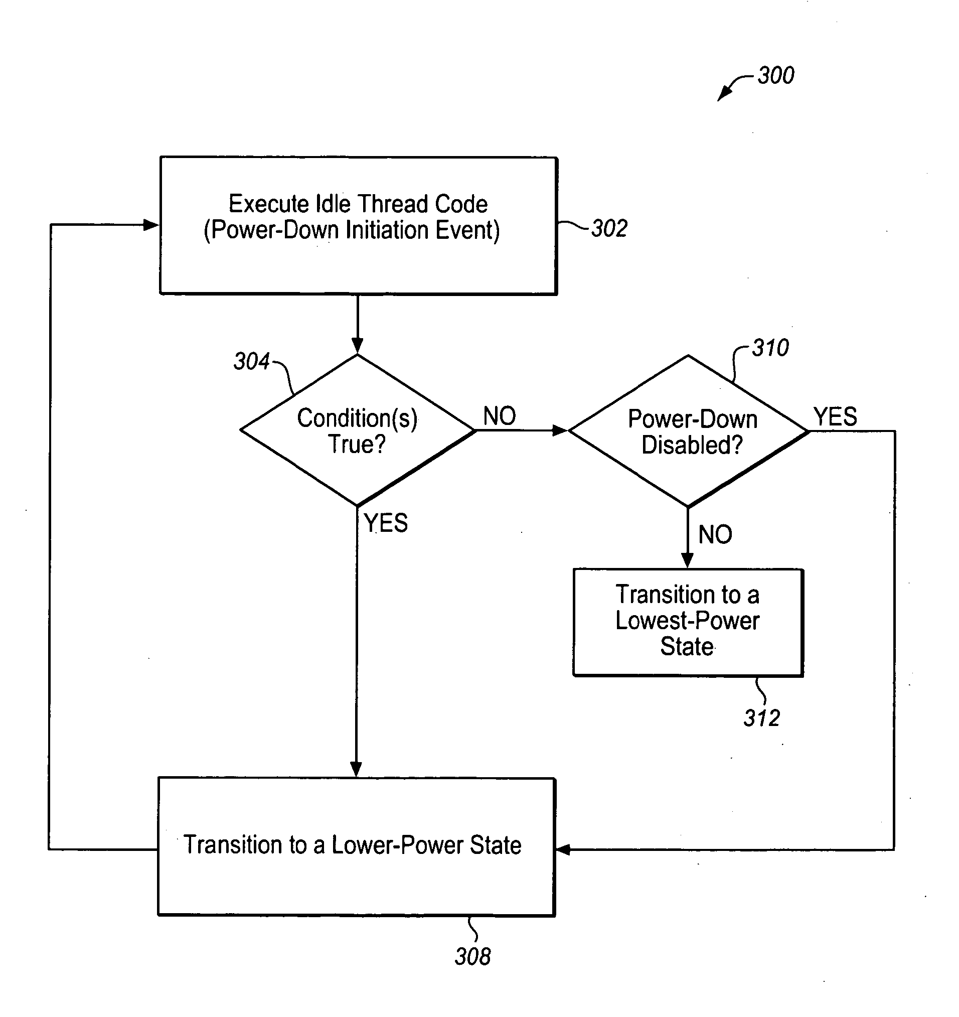 Power management system and method