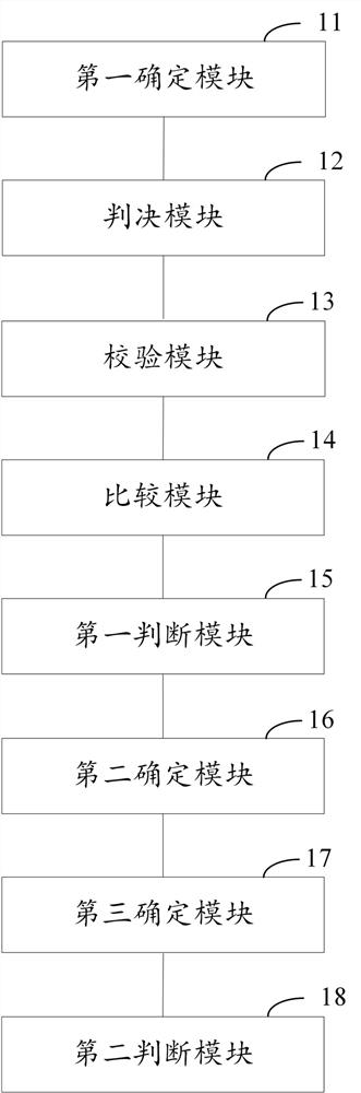 A method, device and readable storage medium for preventing pdcch false detection