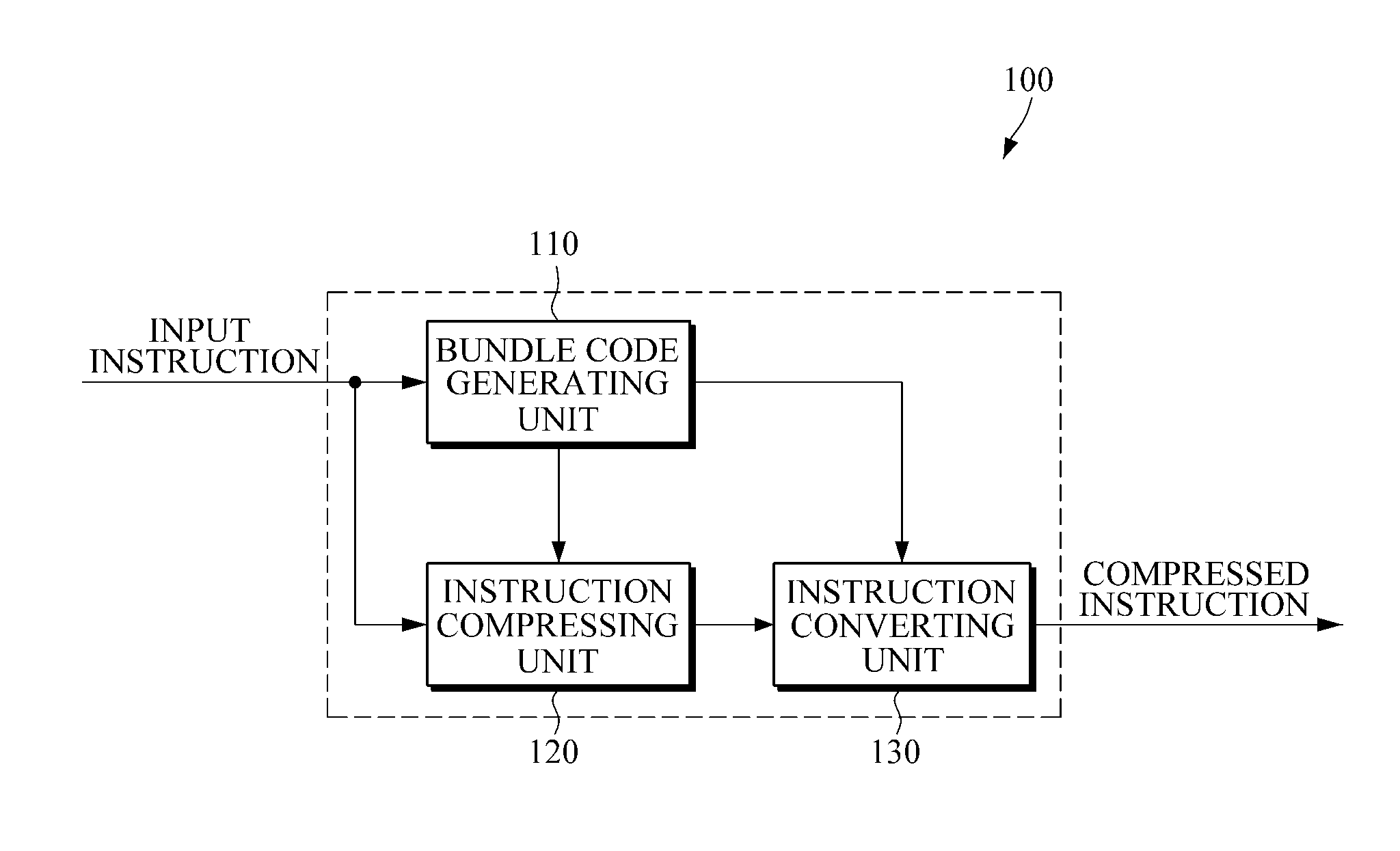 Instruction compressing apparatus and method