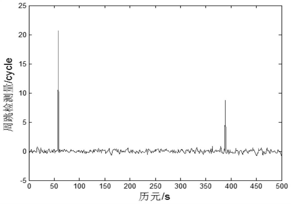 Detection and Repair of Cycle Slips by Doppler Integral Method Combined with Ionospheric Residual Method