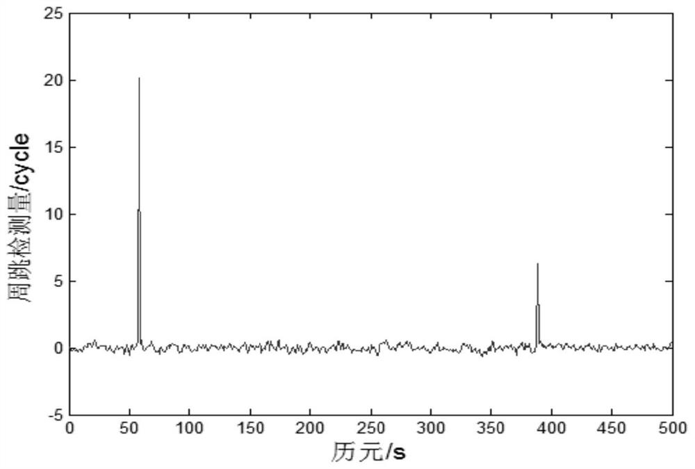 Detection and Repair of Cycle Slips by Doppler Integral Method Combined with Ionospheric Residual Method