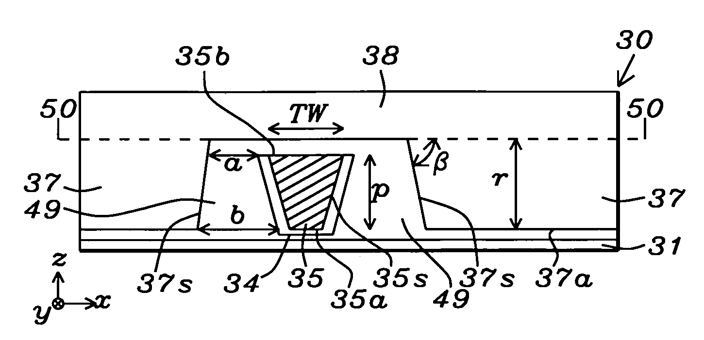 Method to make an integrated side shield PMR head with non conformal side gap