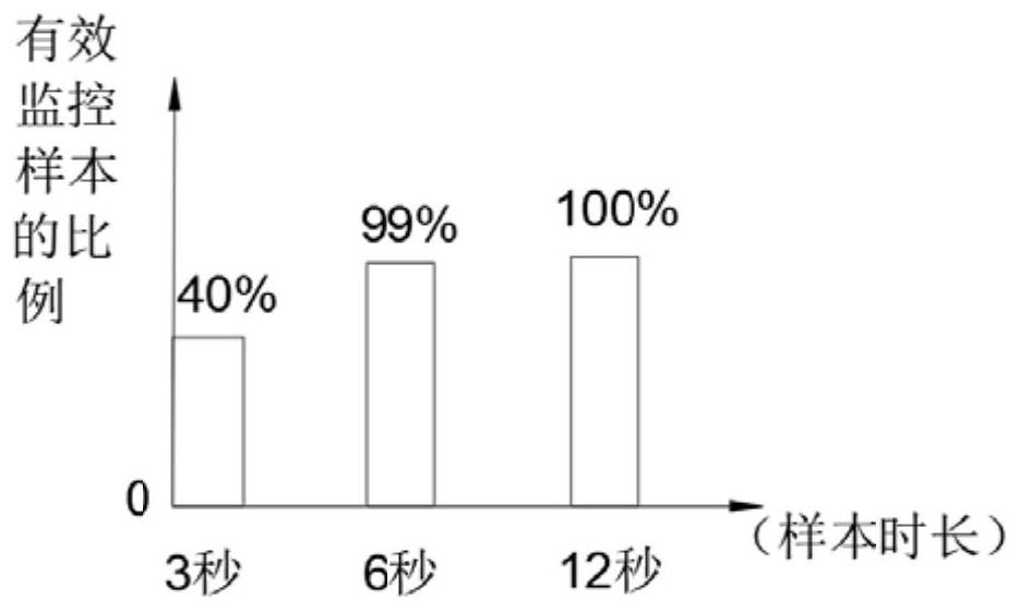 Event-based unmanned small shop post-monitoring backtracking system and event-based unmanned small shop post-monitoring backtracking method