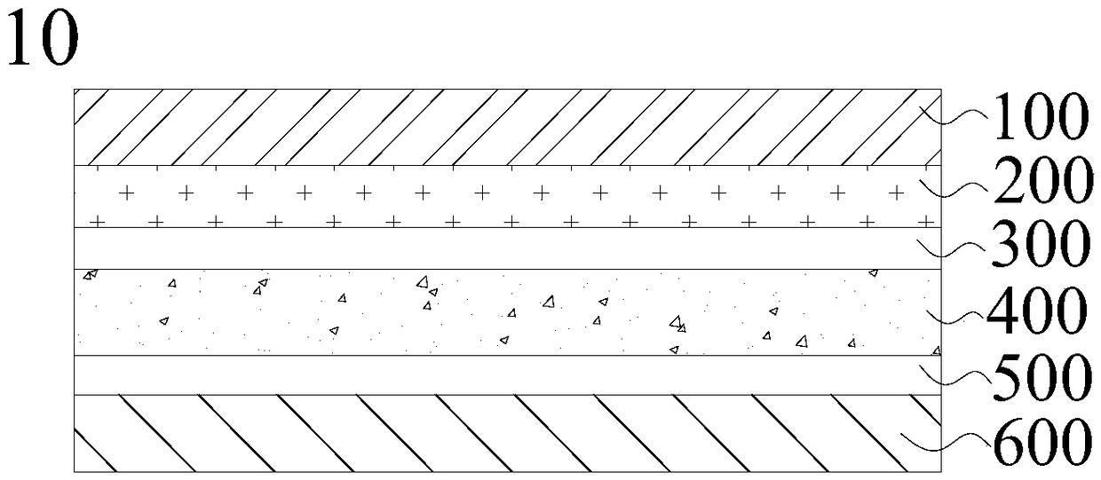 Electronic equipment shell and electronic equipment