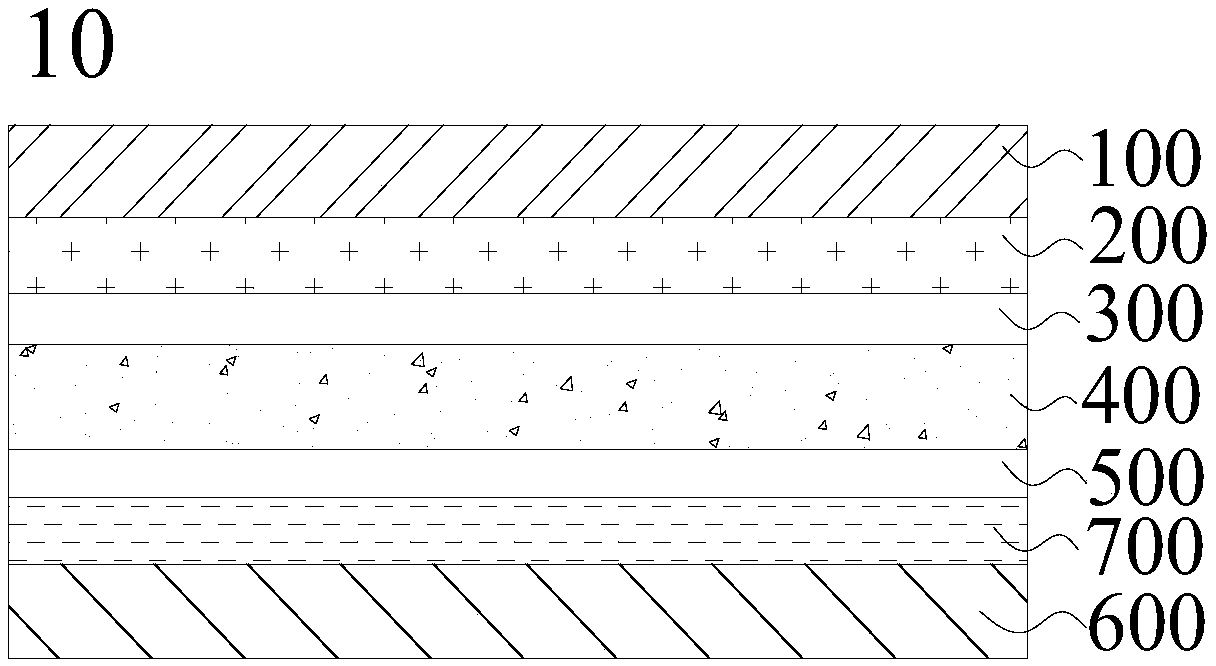 Electronic equipment shell and electronic equipment