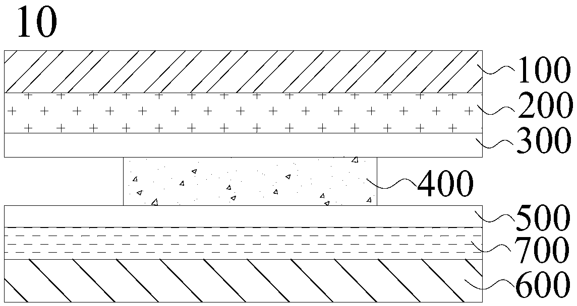 Electronic equipment shell and electronic equipment