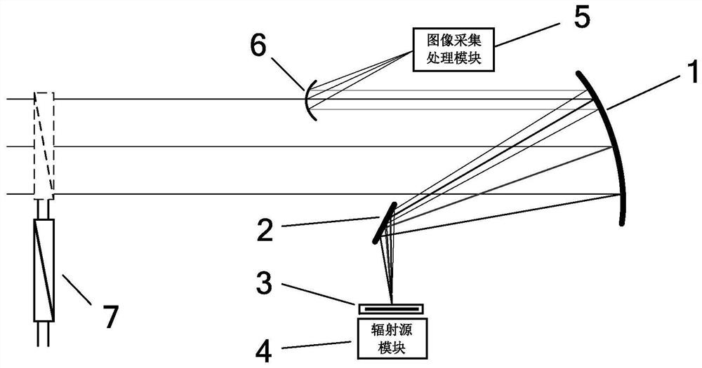 A multi-optical axis consistency detection device and method based on target switching